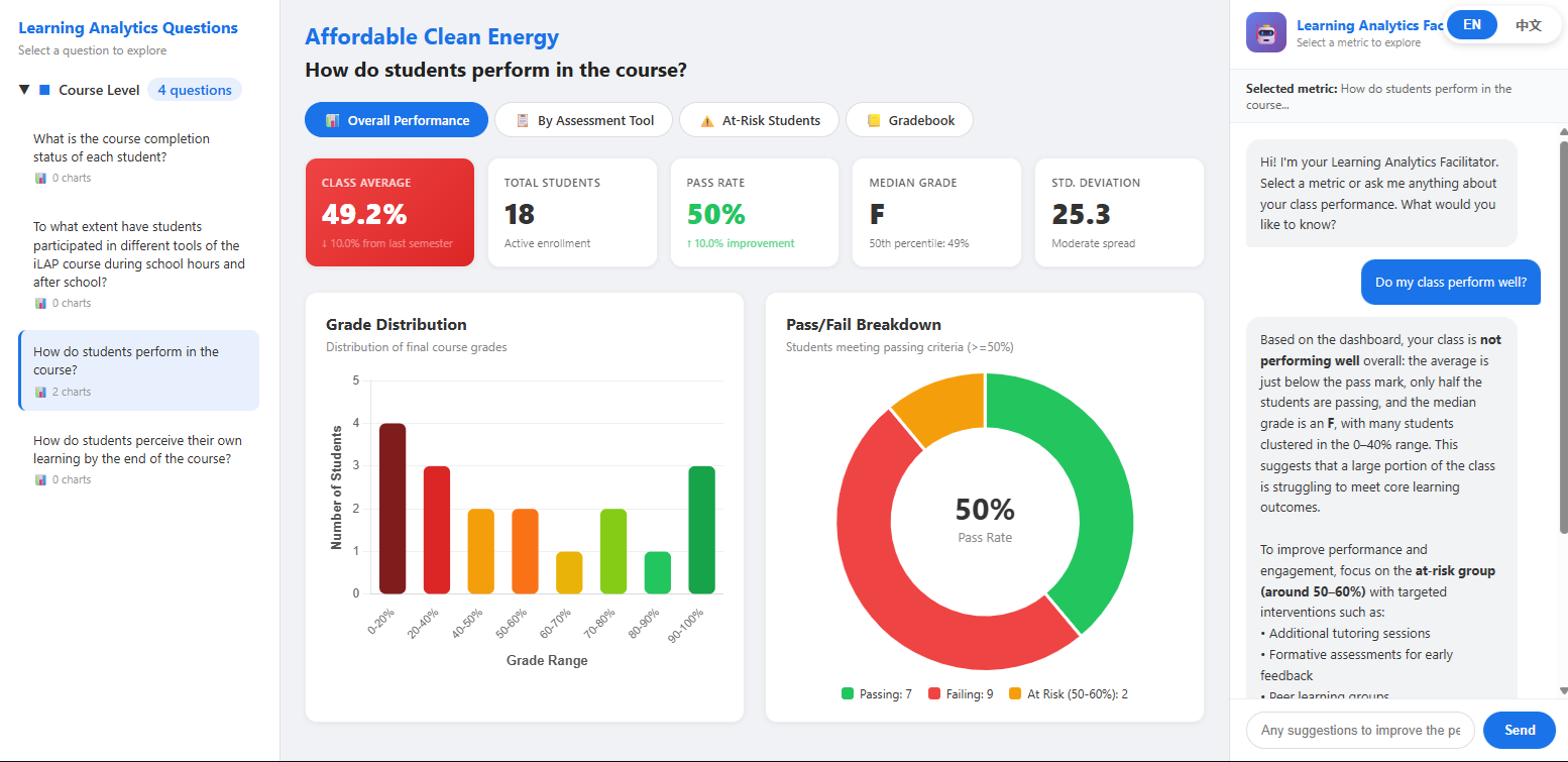 Design-aware Learning Analytics and Visualization - Analytics Dashboard